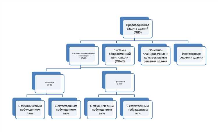 Регламент испытаний при вводе объекта в эксплуатацию