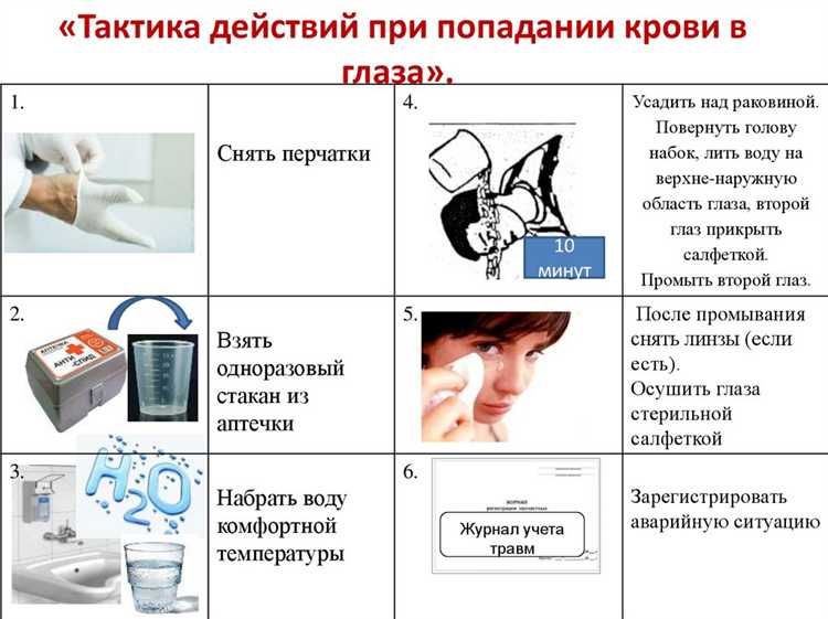 Инструктаж и подготовка персонала к действиям в аварийной ситуации
