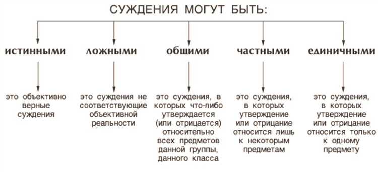 В каких случаях оценка ситуации помогает уточнить позицию компании