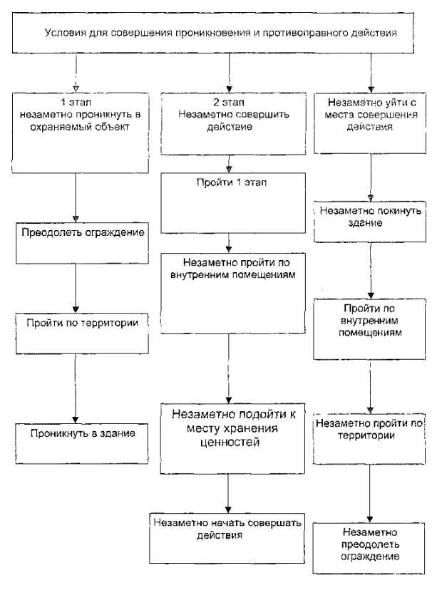 Периодичность обновления и переиздания инструкций