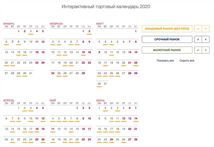 Как влияет причина увольнения на срок постановки на учёт