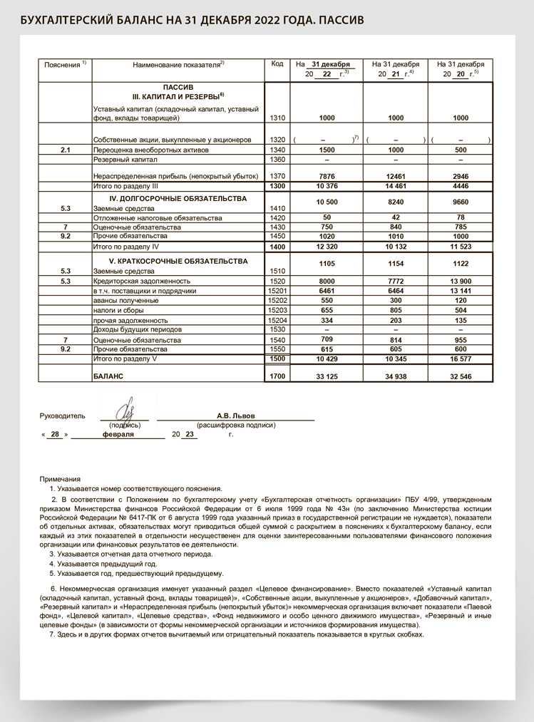 Документальное оформление списания запасов