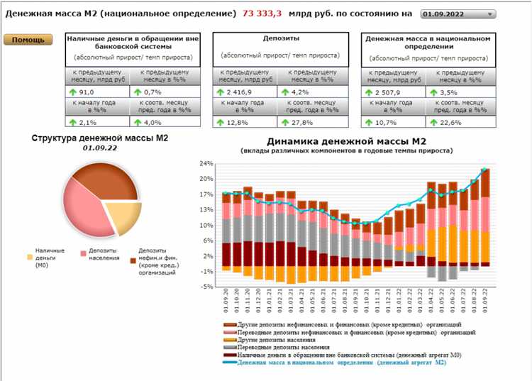 Как изменения в расписании заседаний влияют на финансовые рынки