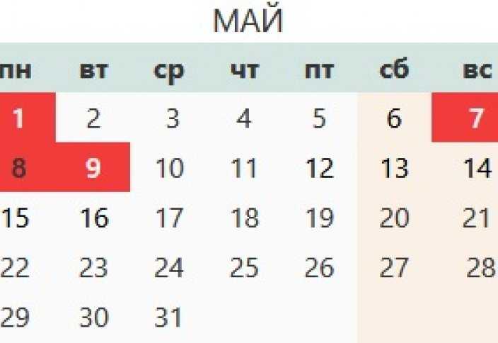 Пиковые периоды пауз в работе земли по месяцам