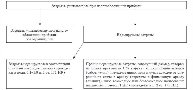 Командировочные расходы это какие расходы