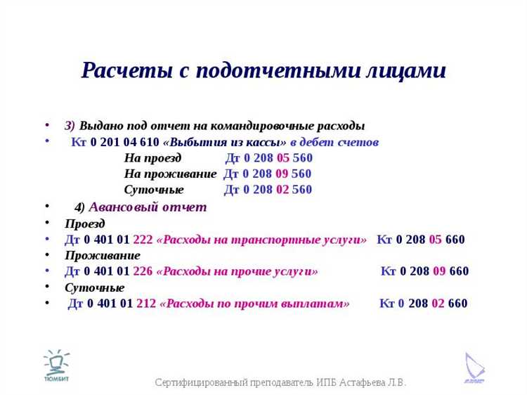 Порядок возврата неизрасходованных денежных средств