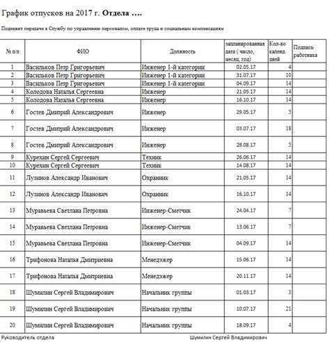 Условия, при которых сотрудник может выбрать время отпуска