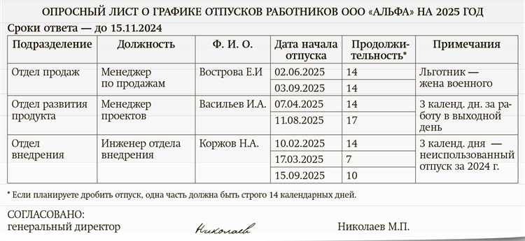 Кому положен отпуск в удобное время независимо от графика Кому положен отпуск в удобное время независимо от графика