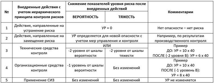 Как адаптировать методы оценки под масштаб и тип организации