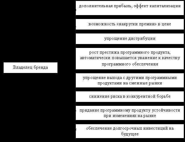Через политику налогообложения, изложенную в консолидированном бюджете, государство регулирует потребление и инвестиции. Например, увеличение налогов на определенные товары или услуги может снизить их потребление, а налоговые льготы – стимулировать частные инвестиции в ключевые отрасли.