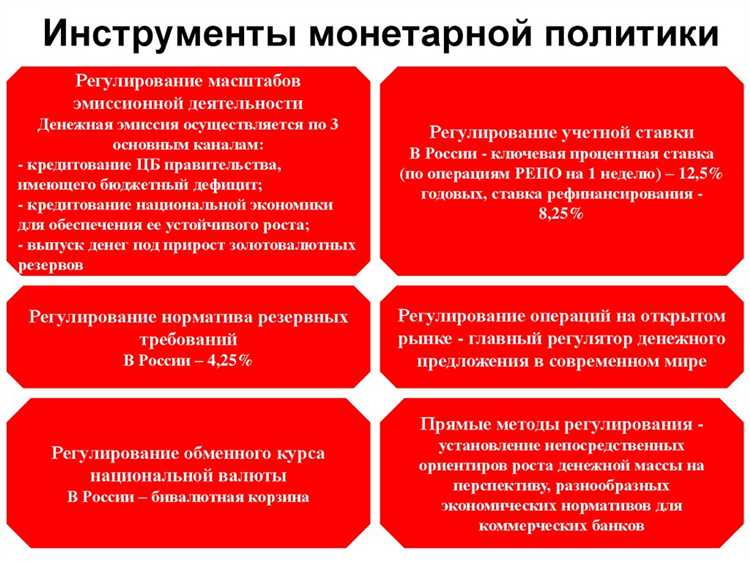 Условия кредитования: сроки, суммы и процентные ставки