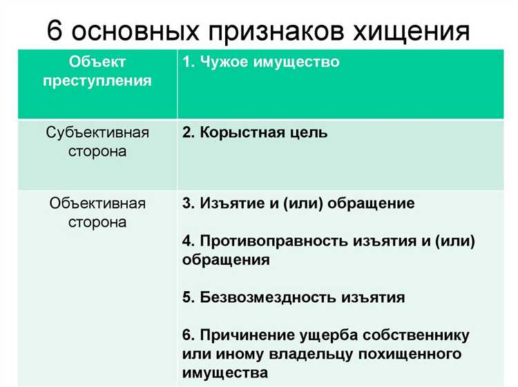 Где установлены пороговые суммы для крупного ущерба