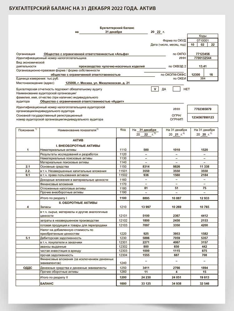 Категории юридических лиц, обязанных публиковать отчетность