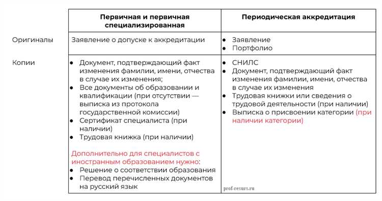 Требования к регистрации фармацевтических организаций в ЕГИСЗ