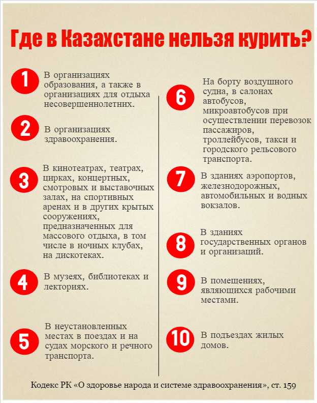 Что делать, если штраф за курение выписан неправомерно