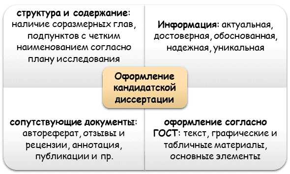 Кто может быть оппонентом кандидатской диссертации