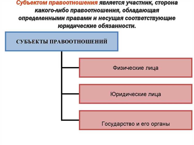 Физические лица как субъекты правоотношений
