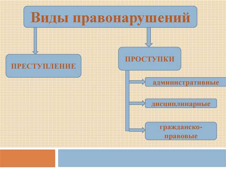 Публично-правовые образования и их участие