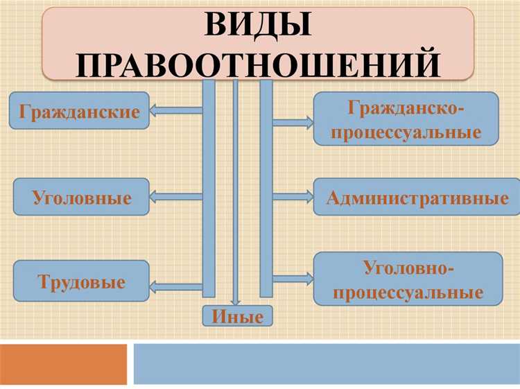 Кто может быть участником правоотношения кратко