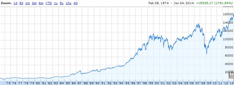 Роль государственных органов как учредителей фондовых бирж