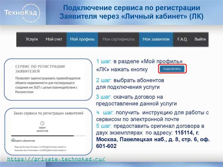 Перечень лиц, имеющих право подать заявление самостоятельно
