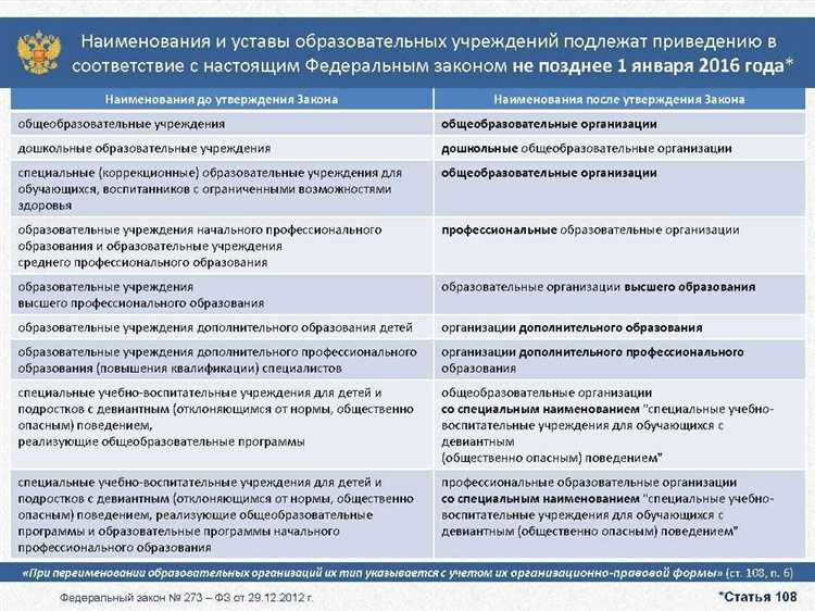 Порядок подтверждения права на преподавательскую деятельность