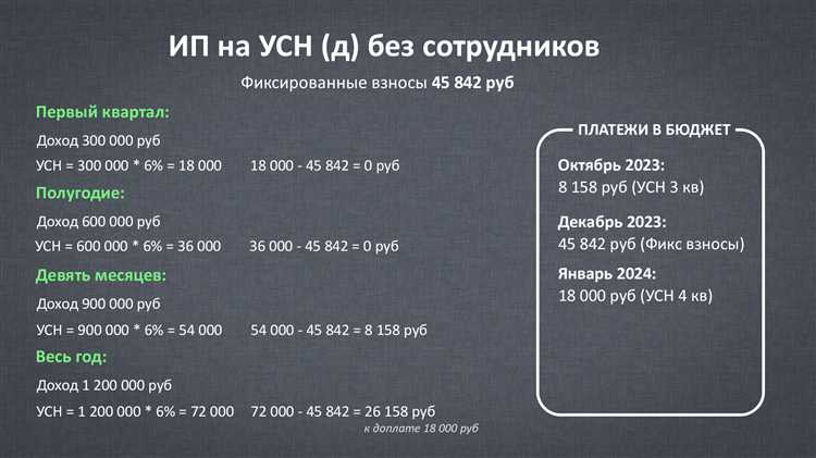 Какие субъекты малого бизнеса могут применять ставку 0