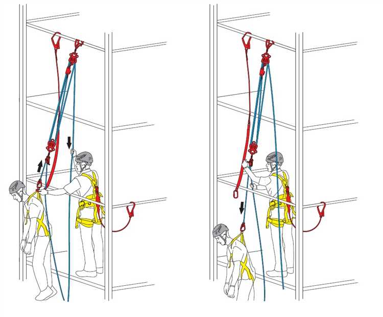 Ответственность за неправомерное применение системы эвакуации