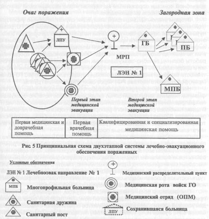 Кто может применять систему спасения и эвакуации Кто может применять систему спасения и эвакуации