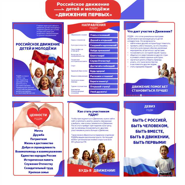 Возрастные категории участников и порядок их распределения