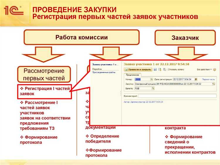 Юридические лица без муниципальной регистрации