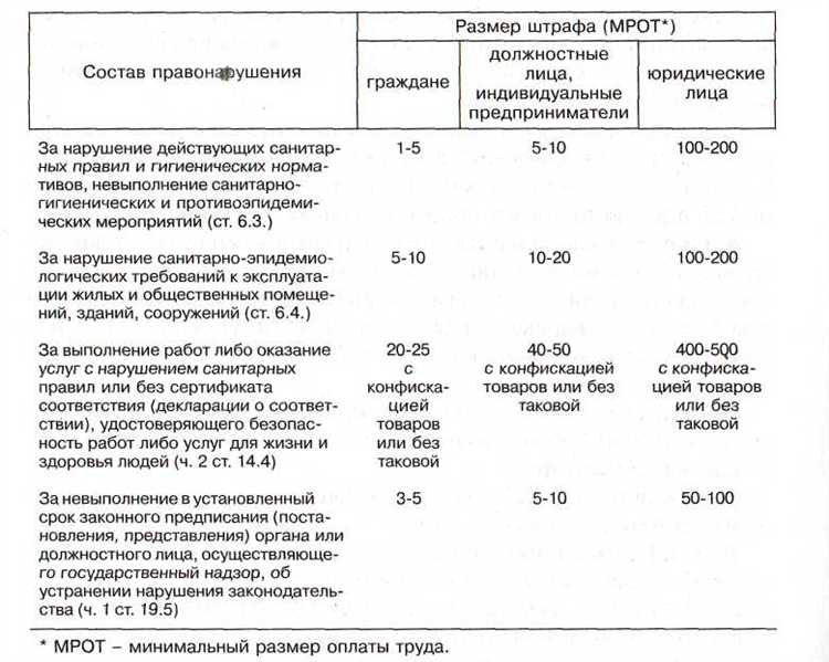 Практические меры для предотвращения нарушений санитарных требований в детских садах