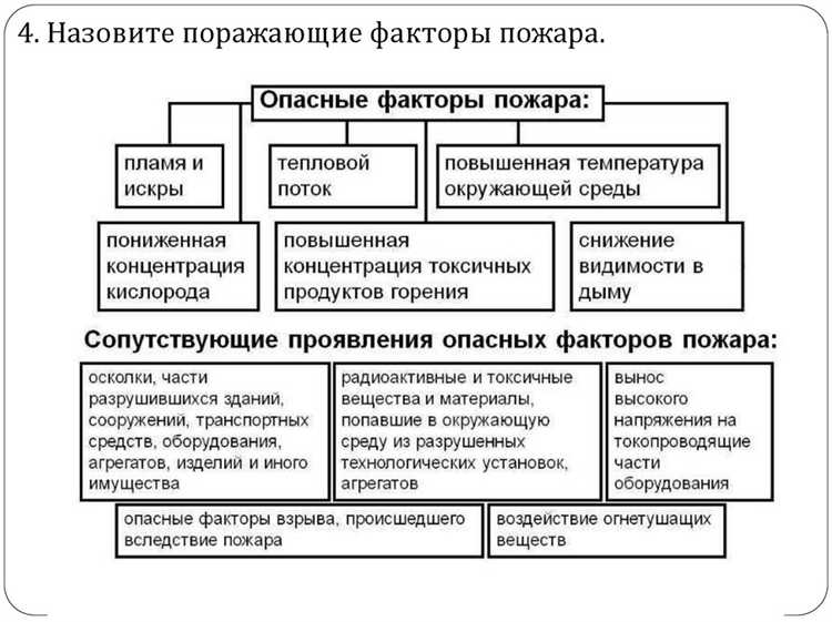 Подчинение добровольных пожарных в зоне ЧС