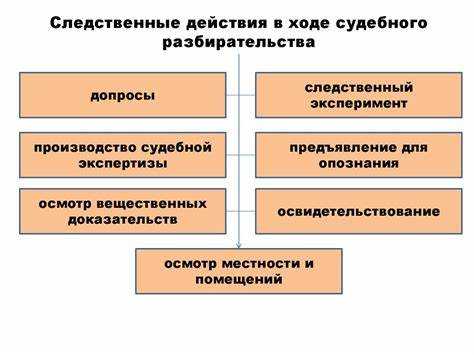 Кто оглашает суть дела на судебном заседании Кто оглашает суть дела на судебном заседании
