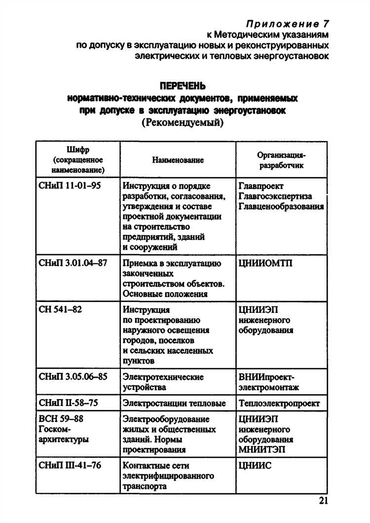 Кто осуществляет допуск в эксплуатацию новых или реконструированных тепловых энергоустановок Кто осуществляет допуск в эксплуатацию новых или реконструированных тепловых энергоустановок