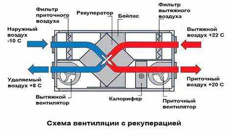 Ответственность за устранение нарушений и повреждений вентиляции в МКД