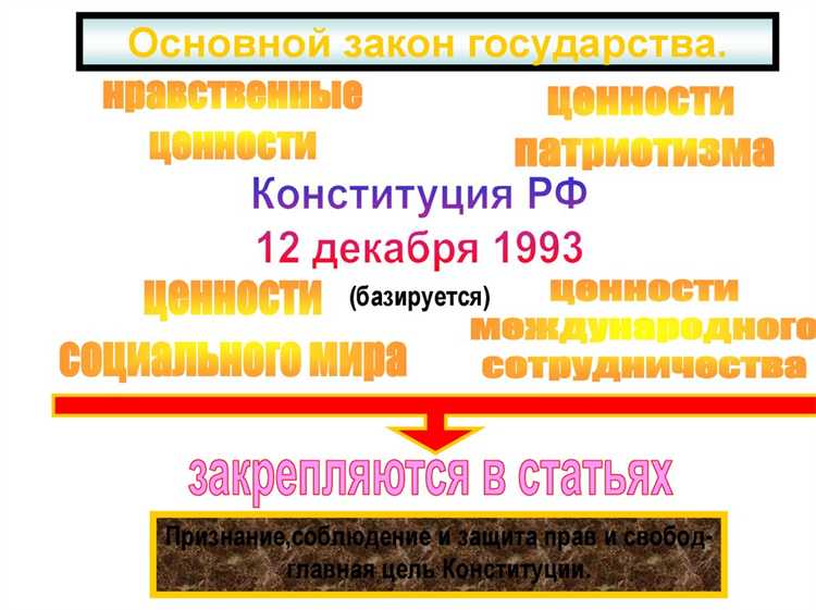 Какую роль сыграл Сергей Алексеев в создании Конституции 1993 года