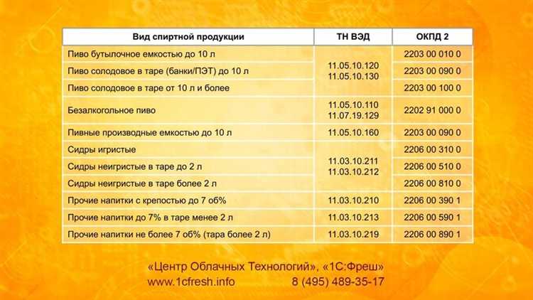 Как проверяется правильность присвоенного кода ОКПД 2
