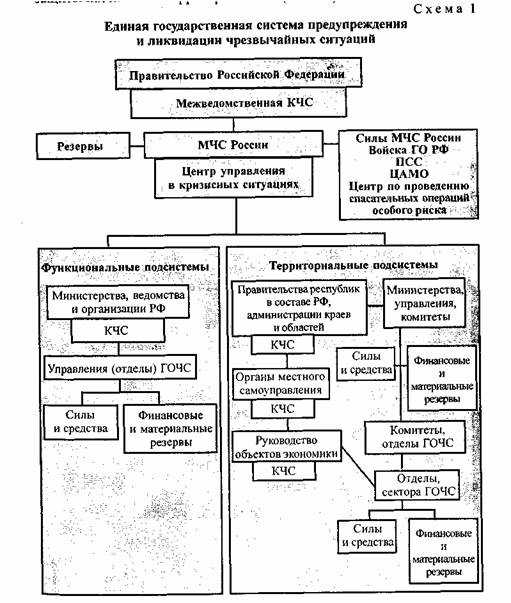 Кто возглавляет РСЧС в России и как устроено руководство