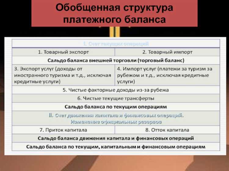 Как осуществляется сбор данных для внешнего сектора экономики