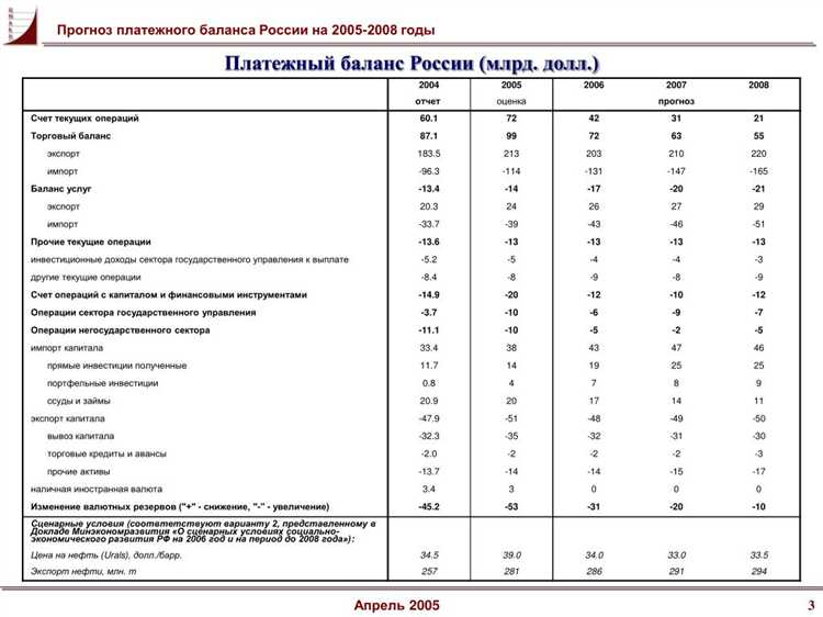 Как часто публикуется платежный баланс и в каком формате