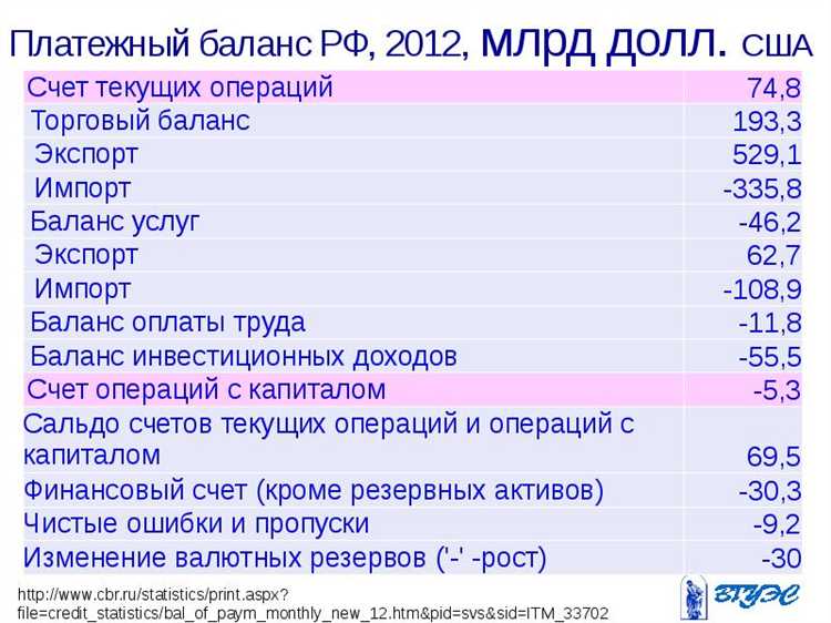 Кто составляет платежный баланс рф Кто составляет платежный баланс рф
