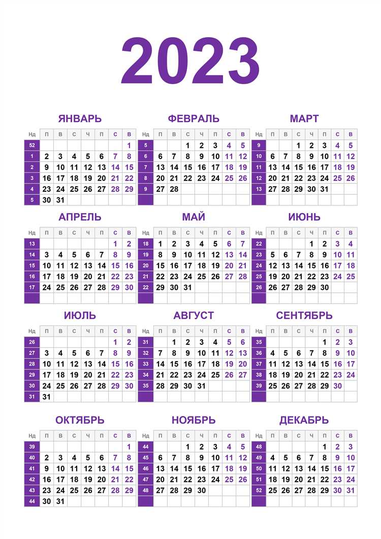 Использование кварталов для анализа сезонных продаж