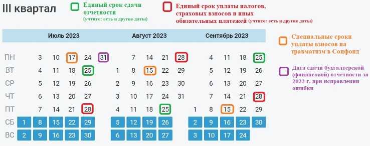 Особенности учета кварталов при налоговой отчетности