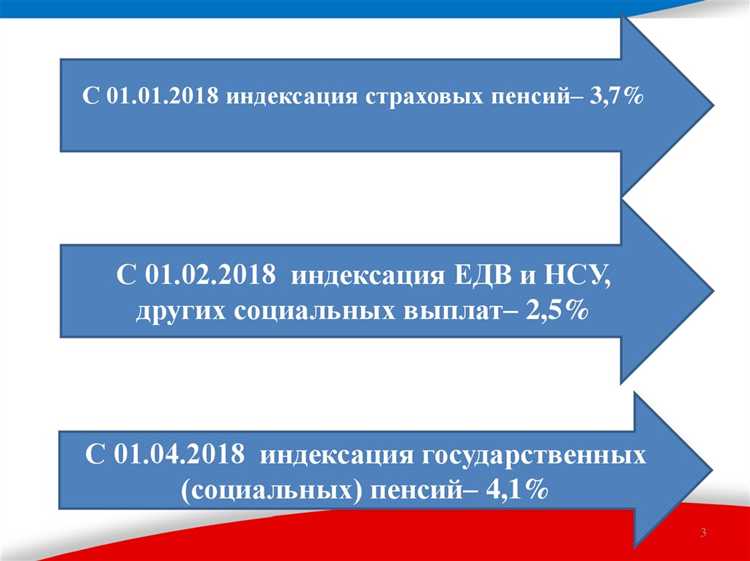 Как определить код КЗ при заполнении отчетности в ПФР