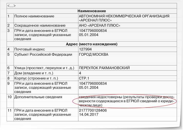 Что такое лист записи из ЕГРЮЛ и зачем он нужен
