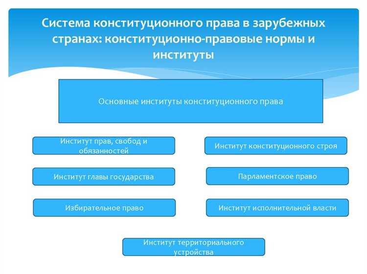 Юридический статус международных договоров в системе конституционного права РФ