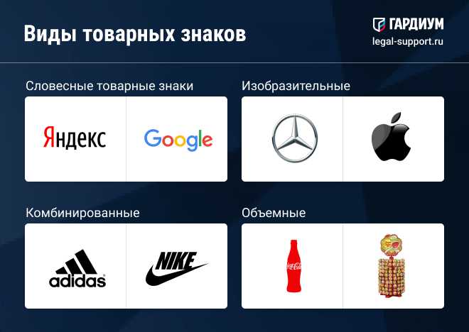 Выбор категории товаров и услуг при регистрации на имя владельца