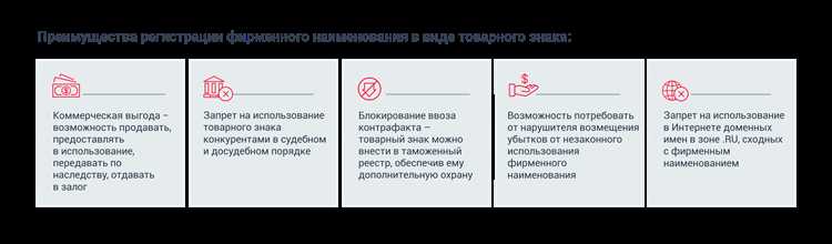 Права владельца после регистрации товарного знака и ответственность за нарушение