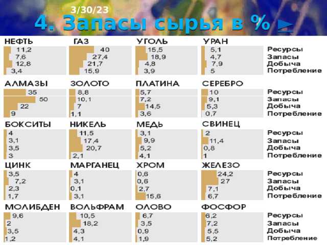 Периодический пересмотр и корректировка стратегии использования резервного капитала
